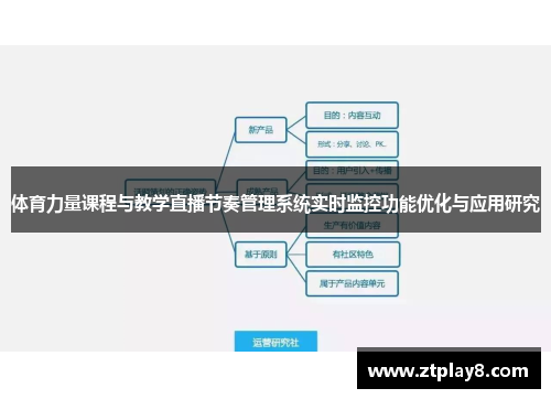 体育力量课程与教学直播节奏管理系统实时监控功能优化与应用研究