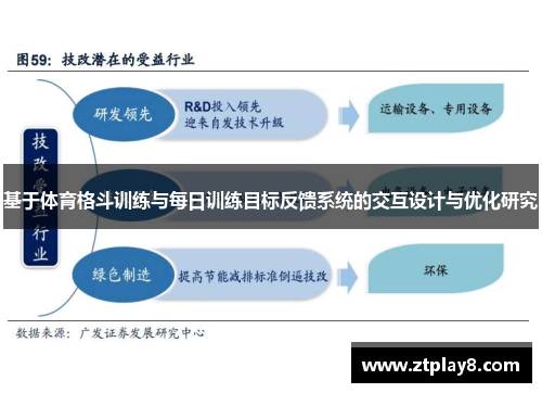基于体育格斗训练与每日训练目标反馈系统的交互设计与优化研究